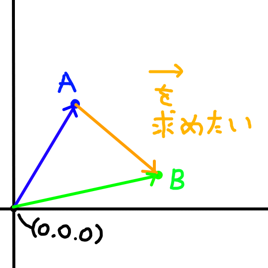 transform vector