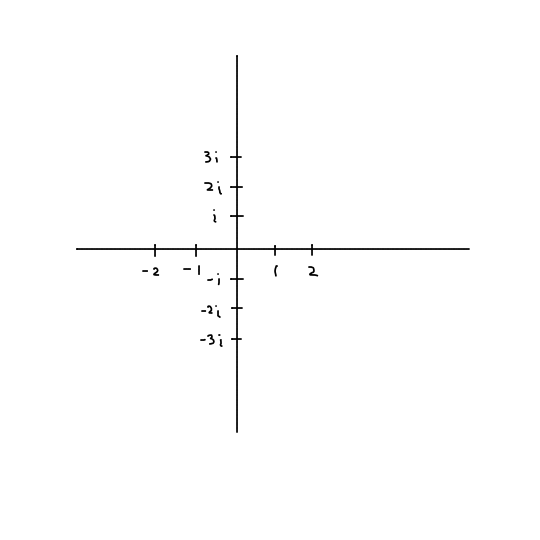 Complex number graph_Illustration