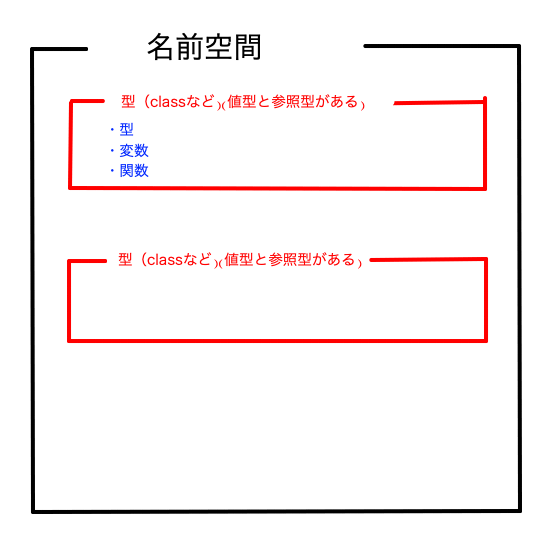Class structure