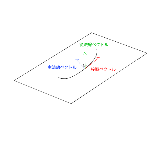 vector type_Illustration