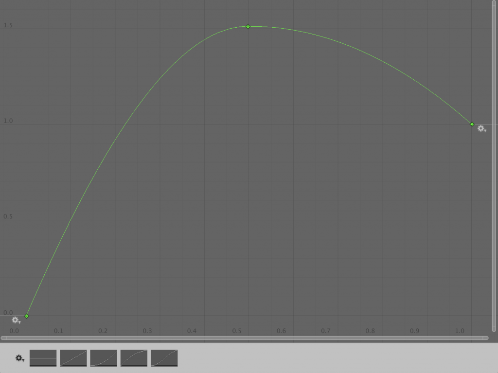 animation curve clear