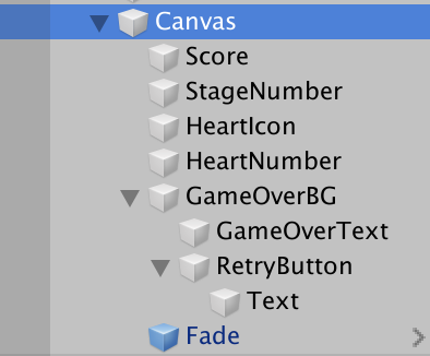 canvas hierarchy